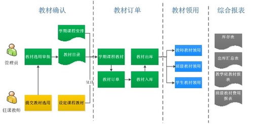 教材管理子系統的價格、廠家批發與網絡技術服務分析