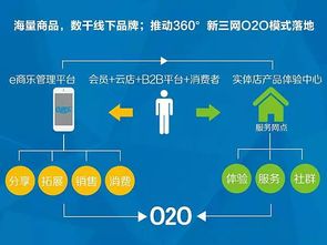 SaaS大爆發 互聯網賦能傳統企業，加速數字化轉型