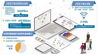 網民規模與市場規模雙冠全球 互聯網與產業深度融合，企業網絡技術服務迎來新機遇