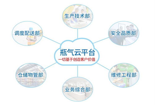 工業(yè)氣瓶的智慧轉型 物聯(lián)網(wǎng)技術如何為企業(yè)網(wǎng)絡服務開創(chuàng)新篇