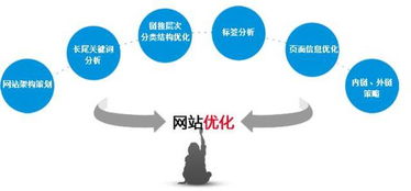 線上線下融合 網絡推廣公司以優勢技術服務為核心的新戰略